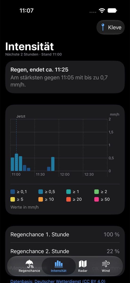 Blitzregen im dunklen Design: Diagramm der Regenintensität für die nächsten zwei Stunden mit Legende.